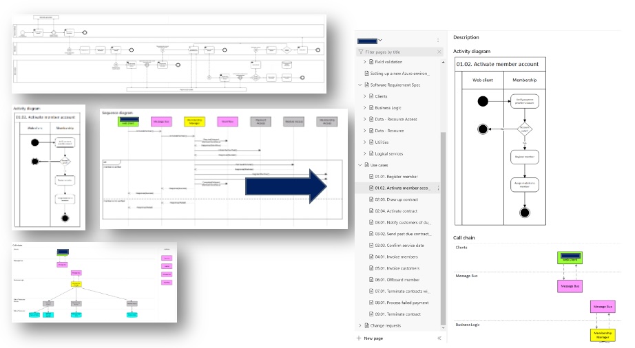One connected documentation landscape